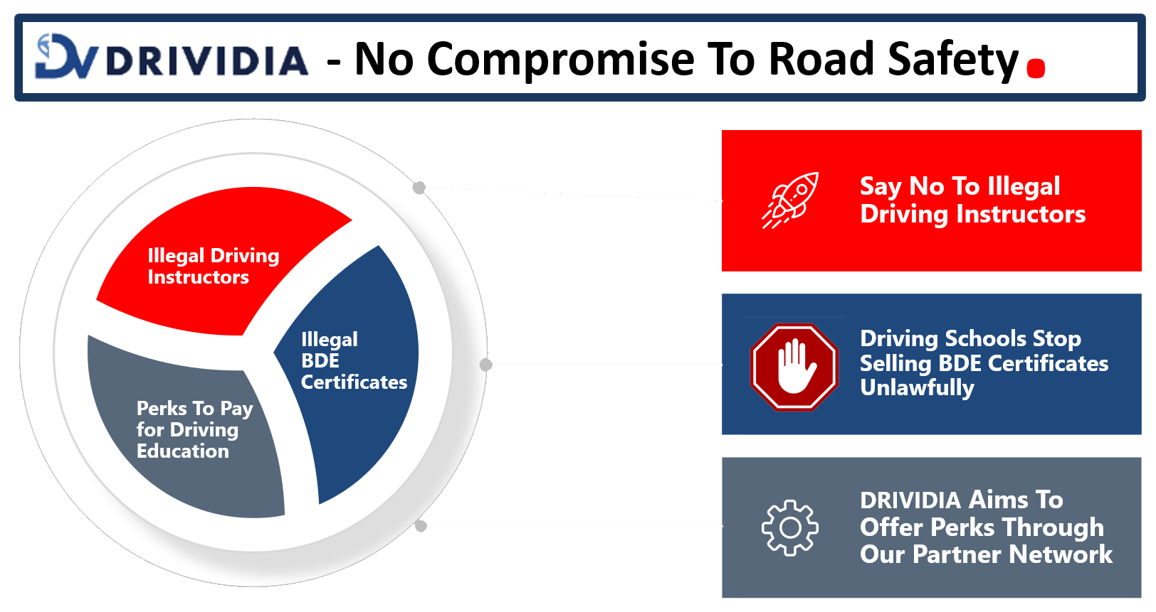 No Compromise to Road Safety